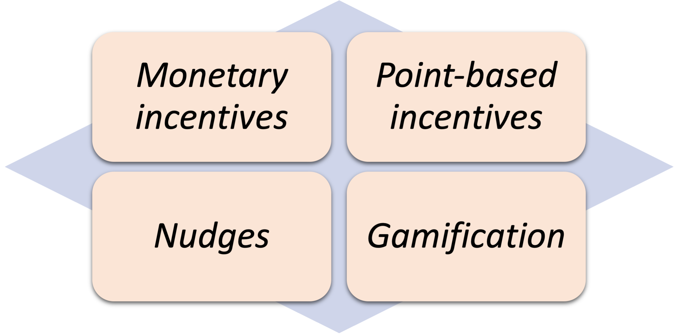 behavioral interventions