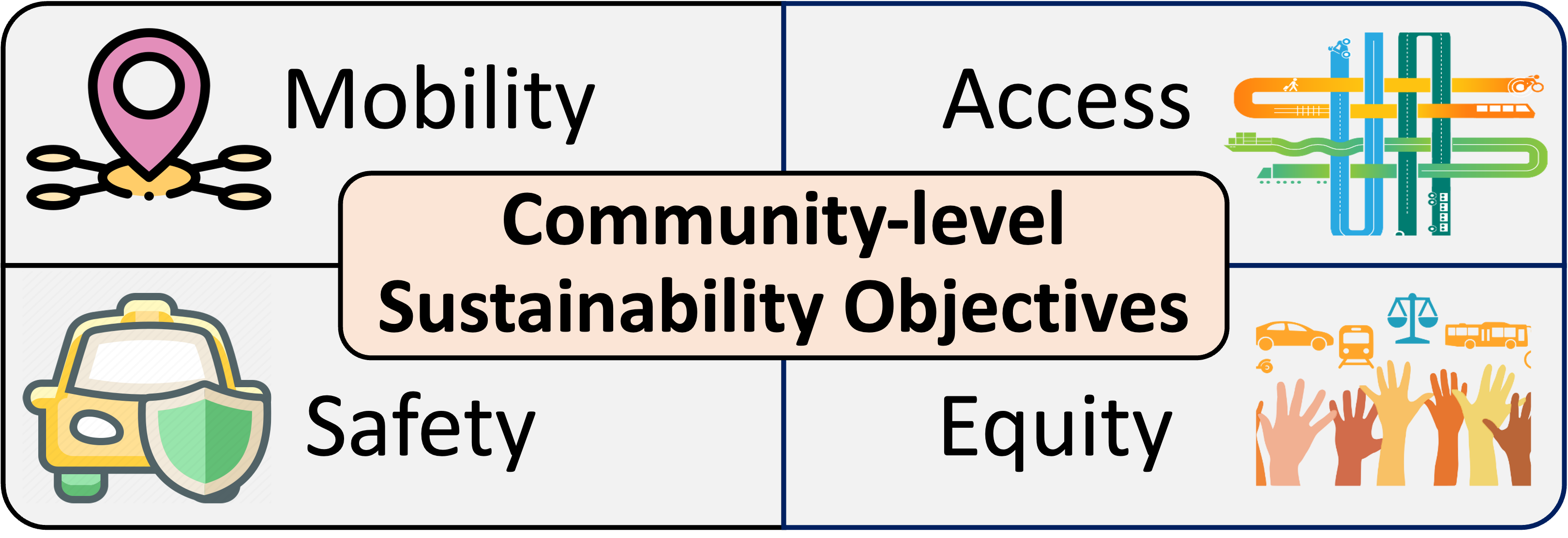 scc objectives